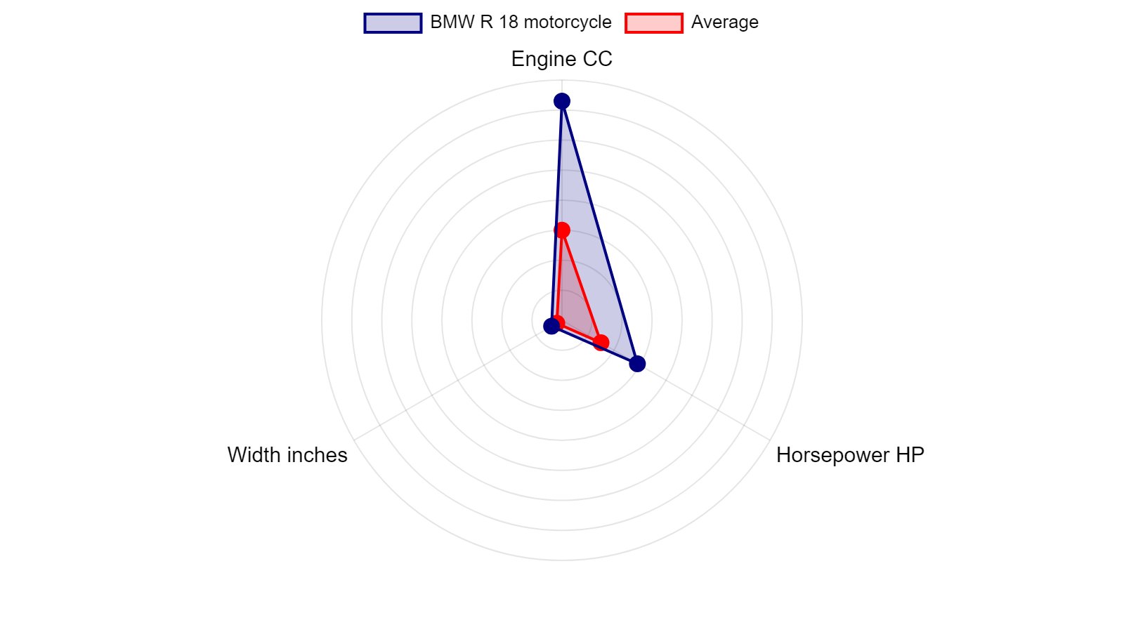 BMW R 18 motorcycle Specs & Charts - motorcyclecharts.com